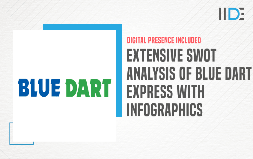 SWOT Analysis of Blue Dart Express - Featured Image