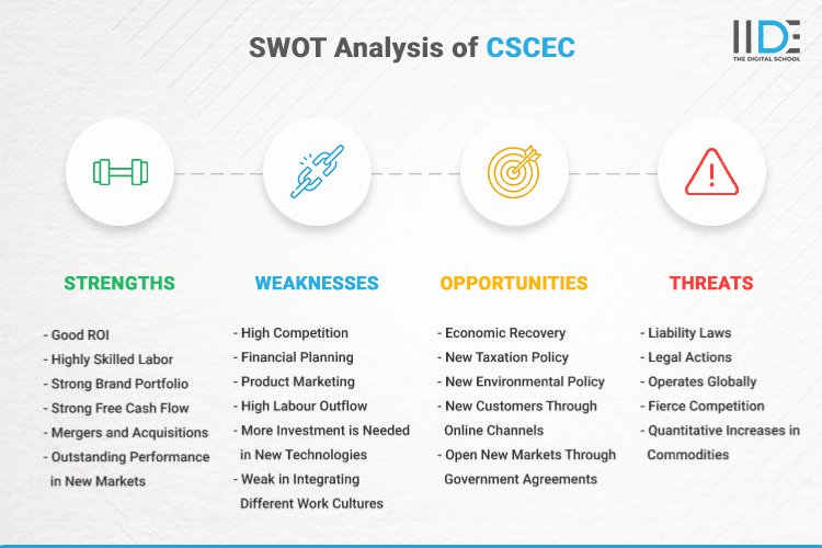 SWOT Analysis of CSCEC - SWOT Infographics of CSCEC