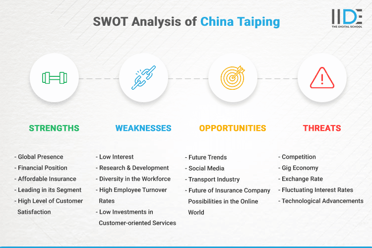 SWOT Analysis of China Taiping - SWOT Infographics of China Taiping