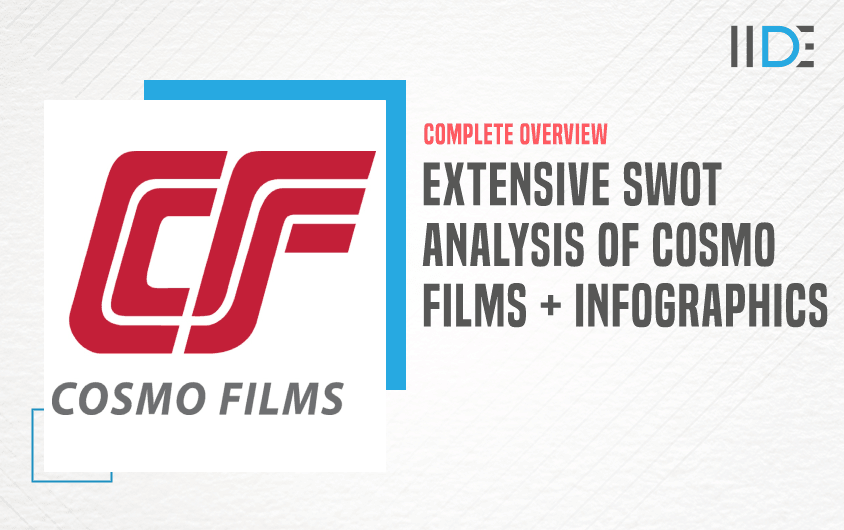 SWOT Analysis of Cosmo Films - Featured Image