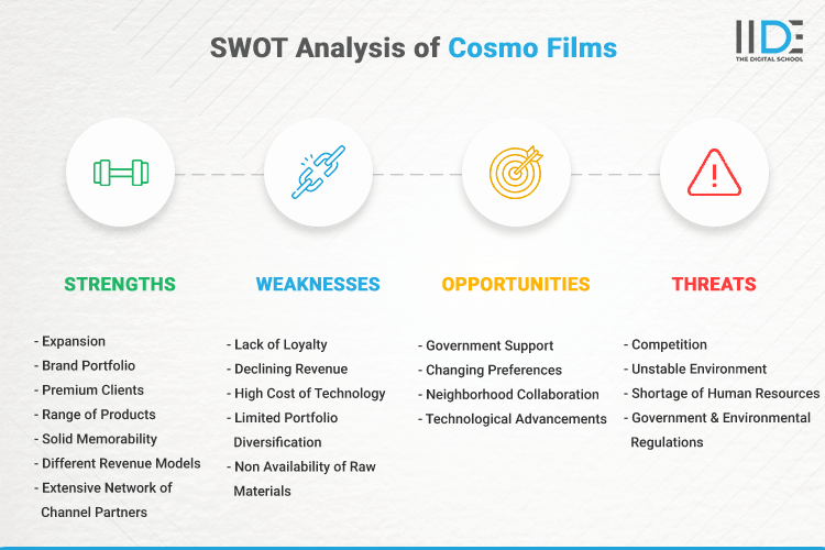 SWOT Analysis of Cosmo Films - SWOT Infographics of Cosmo Films