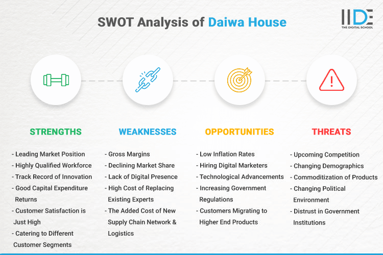 SWOT Analysis of Daiwa House - SWOT Infographics of Daiwa House