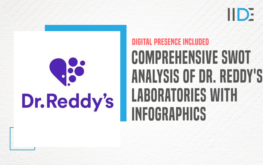 SWOT Analysis of Dr. Reddy's Laboratories - Featured Image