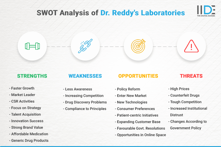 SWOT Analysis of Dr. Reddy's Laboratories - SWOT Infographics of Dr. Reddy's Laboratories