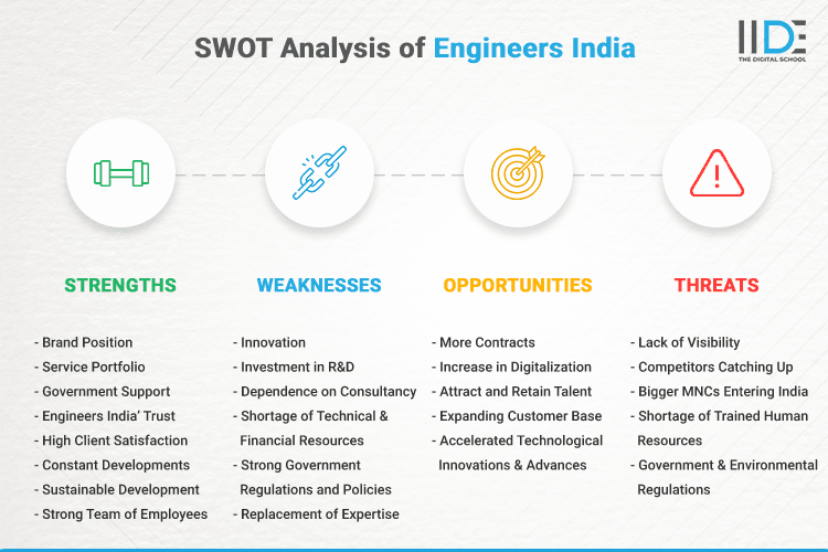 SWOT Analysis of Engineers India - SWOT Infographics of Engineers India