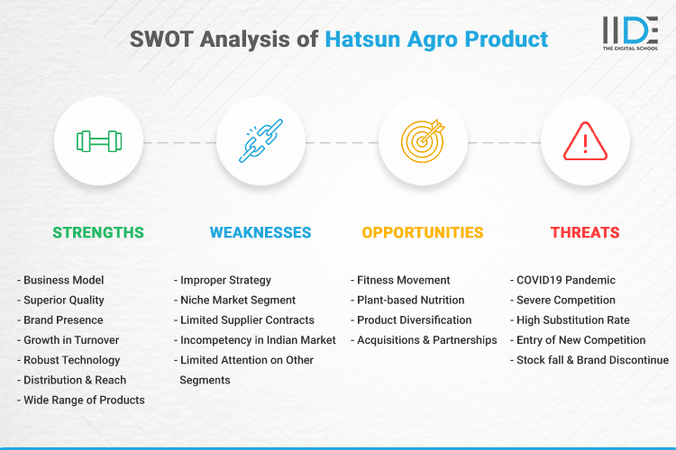 SWOT Analysis of Hatsun Agro Product - SWOT Infographics of Hatsun Agro Product