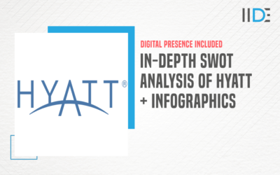 In-Depth SWOT Analysis of Hyatt – An American Multinational Hospitality Company
