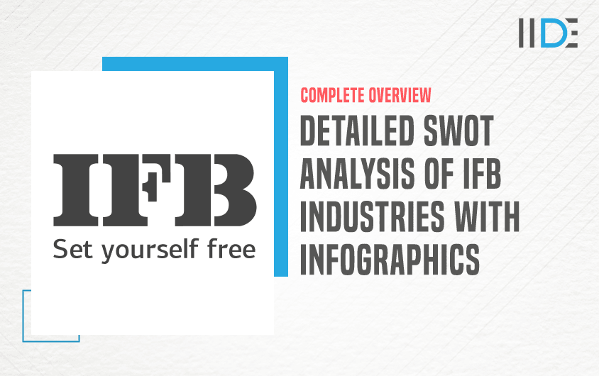 SWOT Analysis of IFB Industries - Featured Image