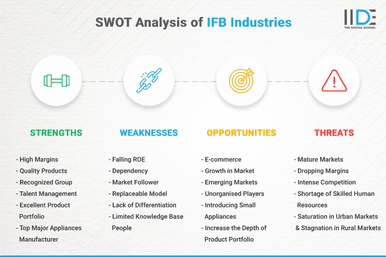 SWOT Analysis of IFB Industries - SWOT Infographics of IFB Industries