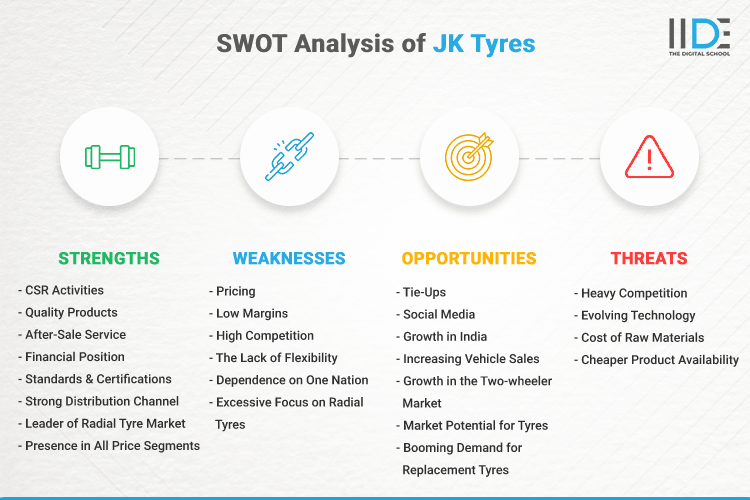 SWOT Analysis of JK Tyres - SWOT Infographics of JK Tyres