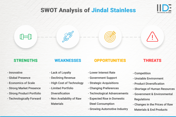 SWOT Analysis of Jindal Stainless - SWOT Infographics of Jindal Stainless