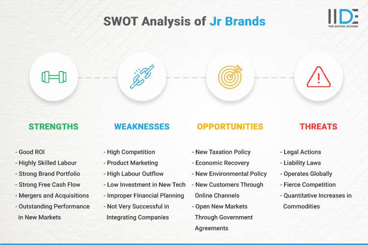 SWOT Analysis of Jr Brands - SWOT Infographics of Jr Brands
