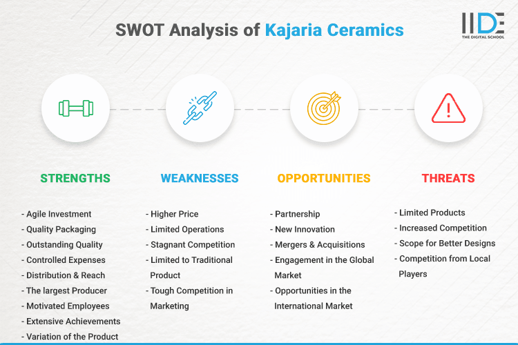 SWOT Analysis of Kajaria Ceramics - SWOT Infographics of Kajaria Ceramics