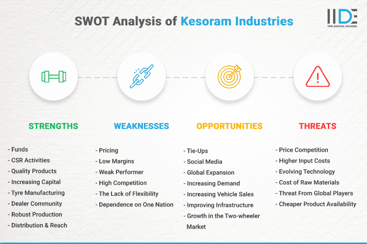 SWOT Analysis of Kesoram Industries - SWOT Infographics of Kesoram Industries