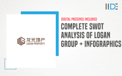 Complete SWOT Analysis of Logan Group – A Hong Kong Based Property Developer Group