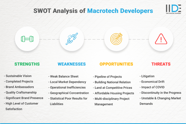 SWOT Analysis of Macrotech Developers - SWOT Infographics of Macrotech Developers