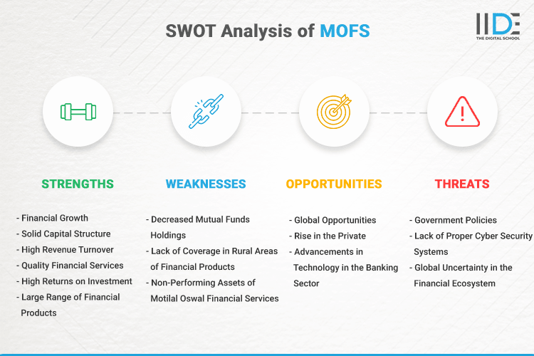 SWOT Analysis of Motilal Oswal Financial Services - SWOT Infographics of Motilal Oswal Financial Services