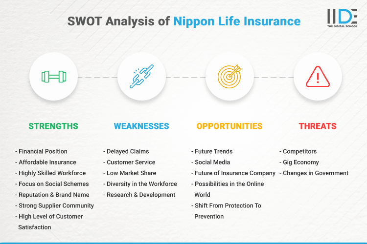 SWOT Analysis of Nippon Life Insurance - SWOT Infographics of Nippon Life Insurance