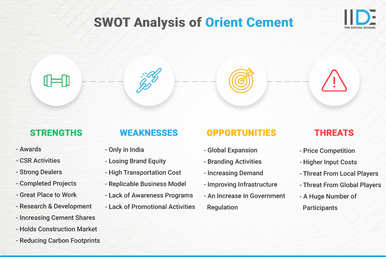 SWOT Analysis of Orient Cement - SWOT Infographics of Orient Cement