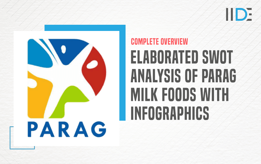 SWOT Analysis of Parag Milk Foods - Featured Image