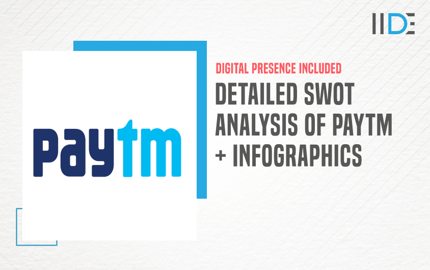 SWOT Analysis of Paytm - Featured Image