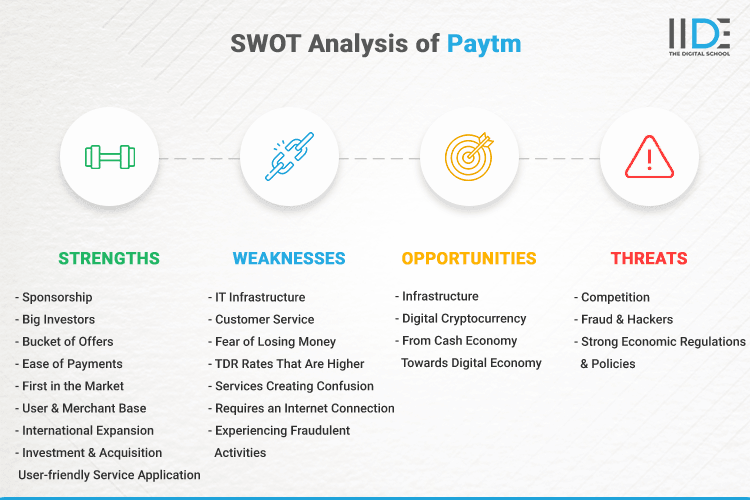 SWOT Analysis of Paytm - SWOT Infographics of Paytm
