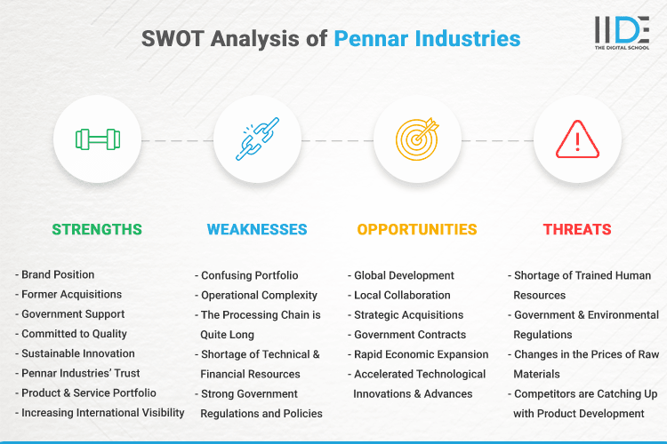 SWOT Analysis of Pennar Industries - SWOT Infographics of Pennar Industries
