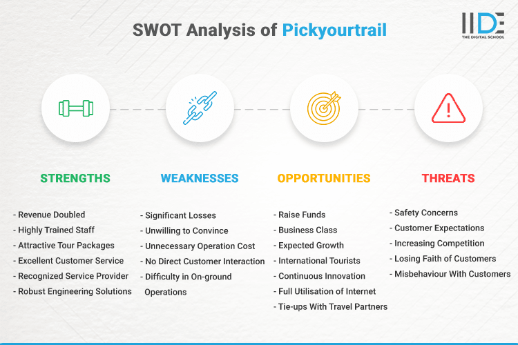SWOT Analysis of Pickyourtrail - SWOT Infographics of Pickyourtrail
