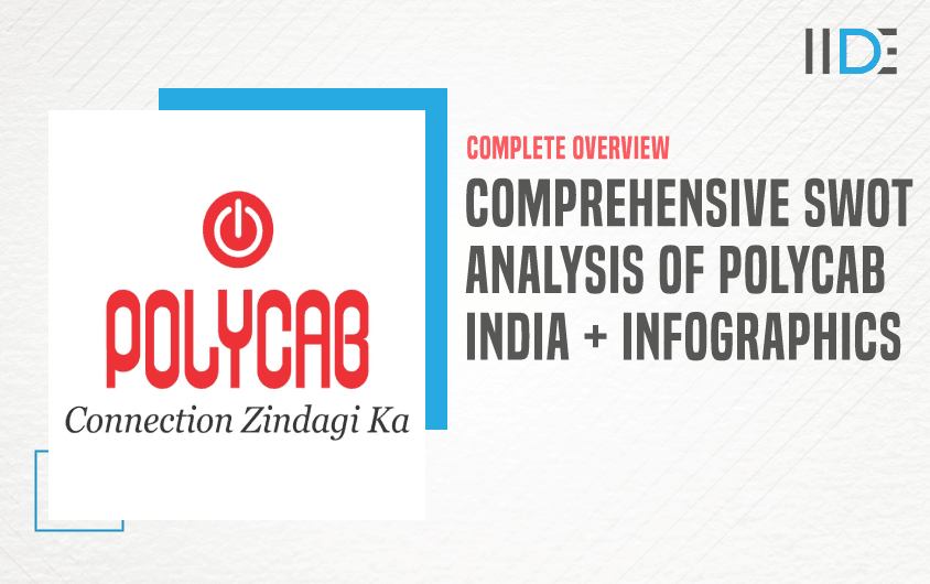 SWOT Analysis of Polycab India - Featured Image