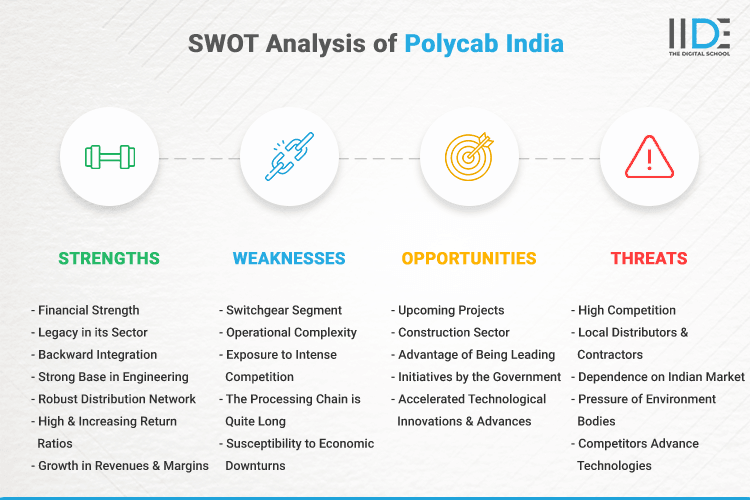 SWOT Analysis of Polycab India - SWOT Infographics of Polycab India