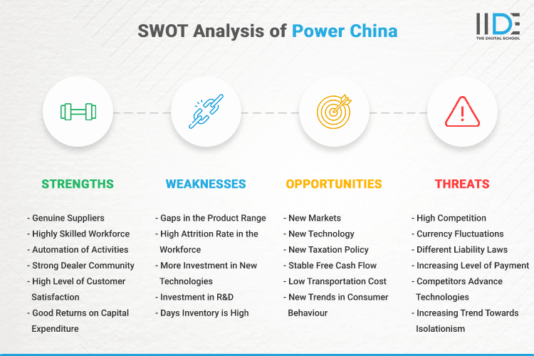 SWOT Analysis of Power China - SWOT Infographics of Power China