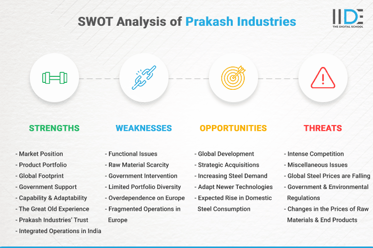 SWOT Analysis of Prakash Industries - SWOT Infographics of Prakash Industries