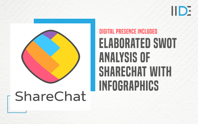 SWOT Analysis of ShareChat - Featured Image