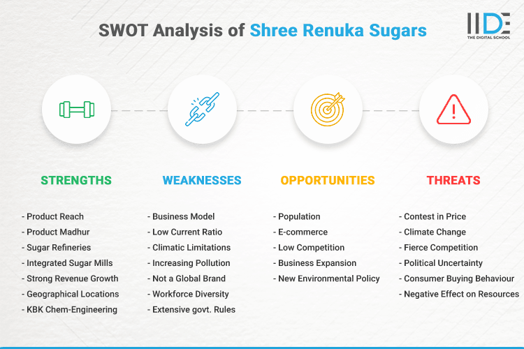 SWOT Analysis of Shree Renuka Sugars - SWOT Infographics of Shree Renuka Sugars