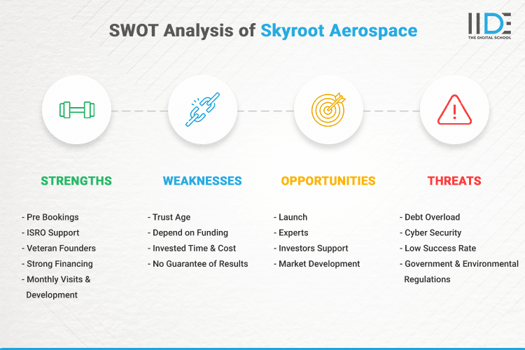 SWOT Analysis of Skyroot Aerospace - SWOT Infographics of Skyroot Aerospace
