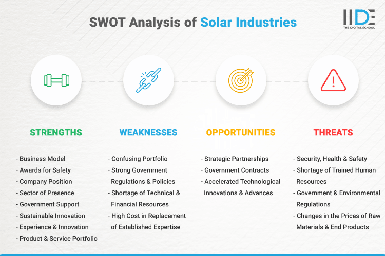 swot analysis for a solar business plan