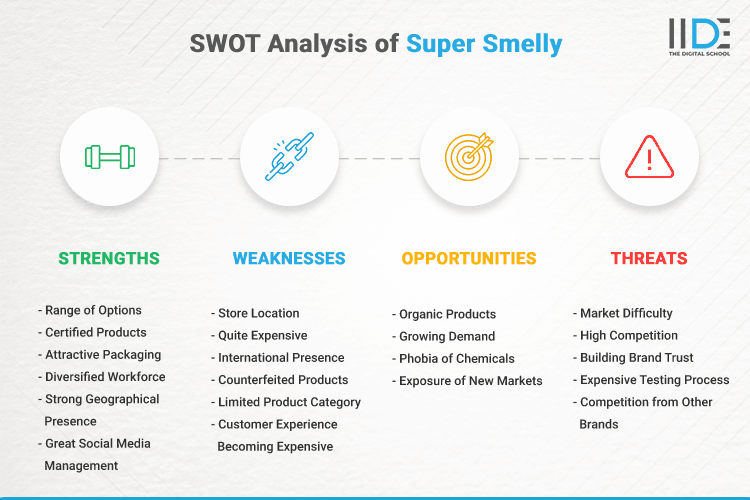 SWOT Analysis of Super Smelly - SWOT Infographics of Super Smelly