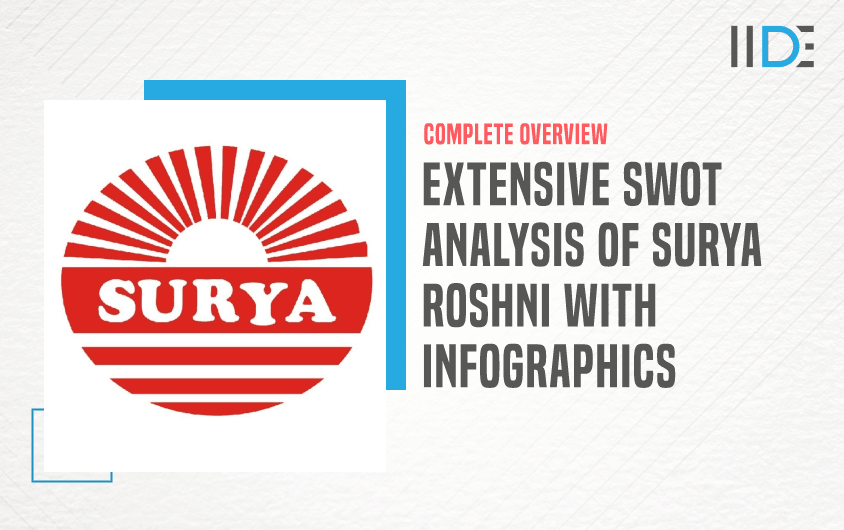 SWOT Analysis of Surya Roshni - Featured Image