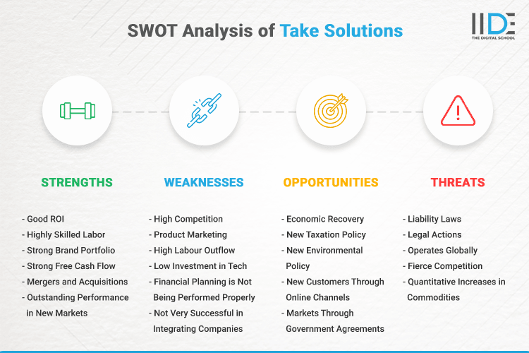 SWOT Analysis of TAKE Solutions - SWOT Infographics of TAKE Solutions