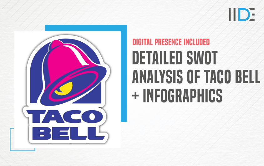 SWOT Analysis of Taco Bell - Featured Image