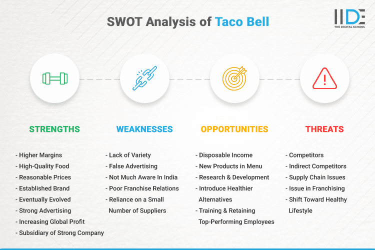 SWOT Analysis of Taco Bell - SWOT Infographics of Taco Bell