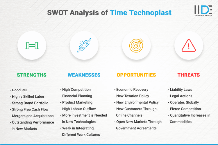 SWOT Analysis of Time Technoplast - SWOT Infographics of Time Technoplast