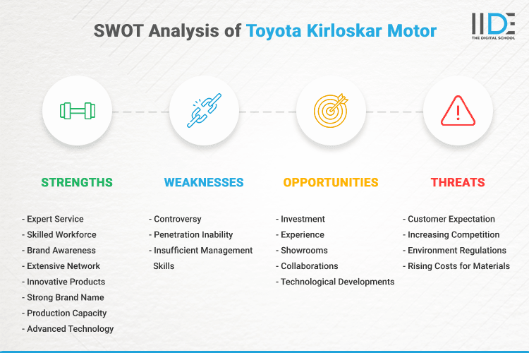 SWOT Analysis of Toyota Kirloskar Motor - SWOT Infographics of Toyota Kirloskar Motor