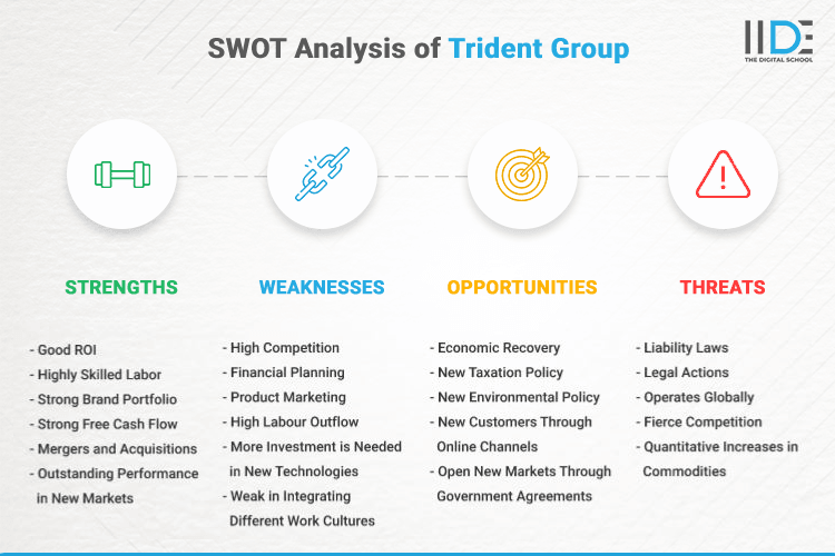 SWOT Analysis of Trident Group - SWOT Infographics of Trident Group