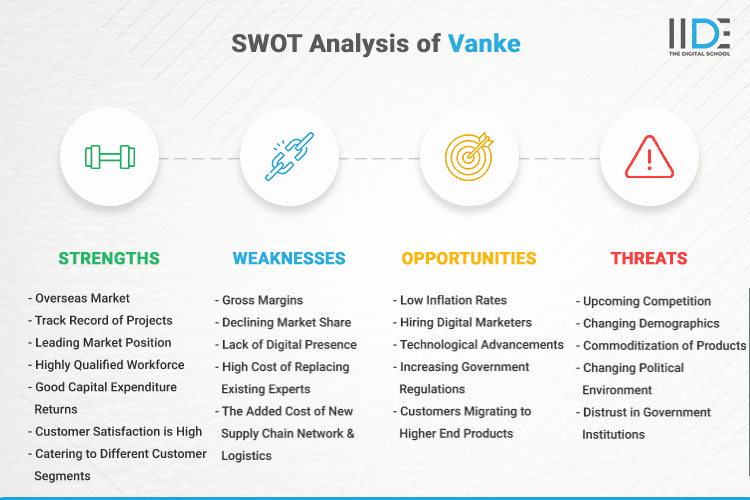 SWOT Analysis of Vanke - SWOT Infographics of Vanke