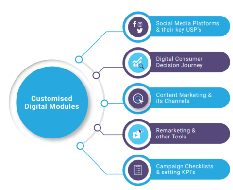 Digital transformation in fmcg industry for Asian Paints | Case Study