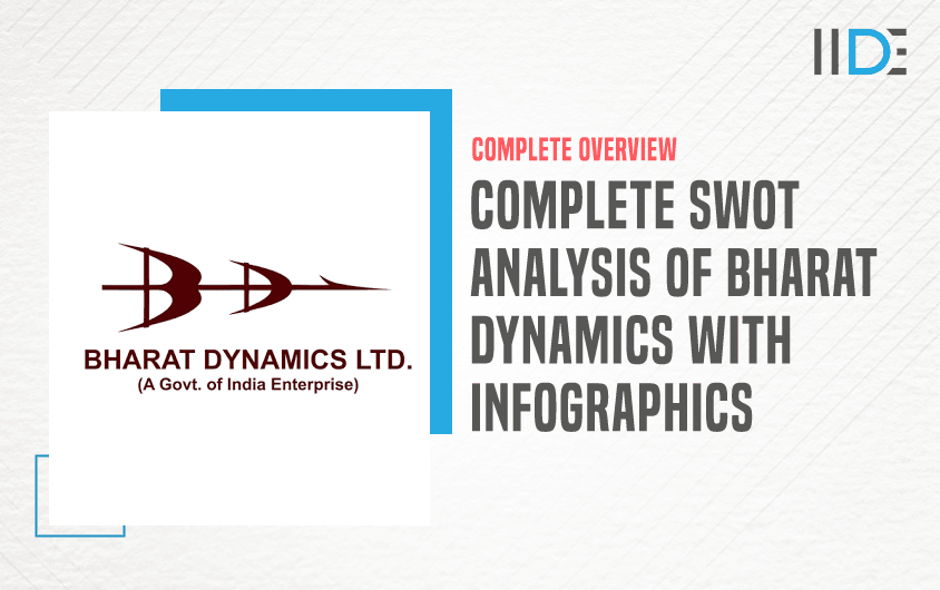 SWOT Analysis of Bharat Dynamics - Featured Image