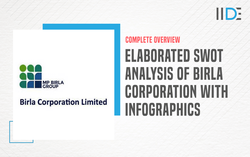 SWOT Analysis of Birla Corporation - Featured Image