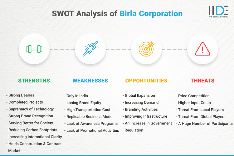 SWOT Analysis of Birla Corporation - SWOT Infographics of Birla Corporation