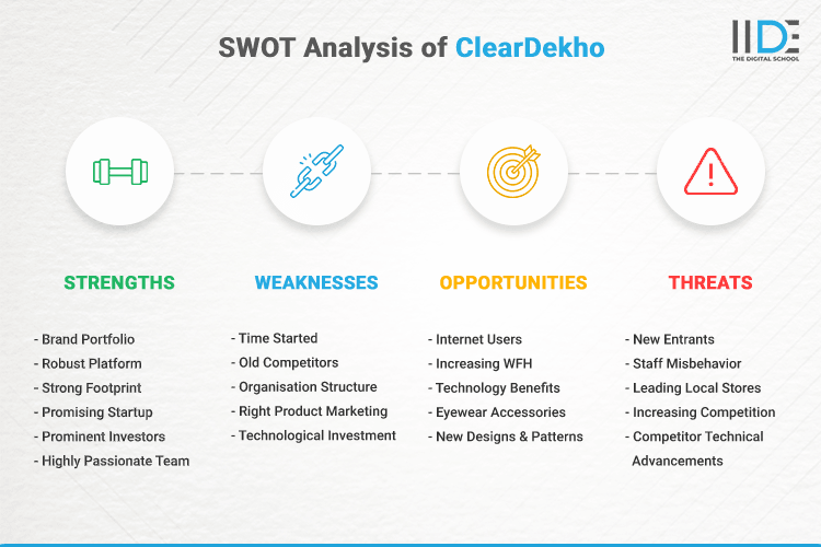 SWOT Analysis of ClearDekho - SWOT Infographic of ClearDekho